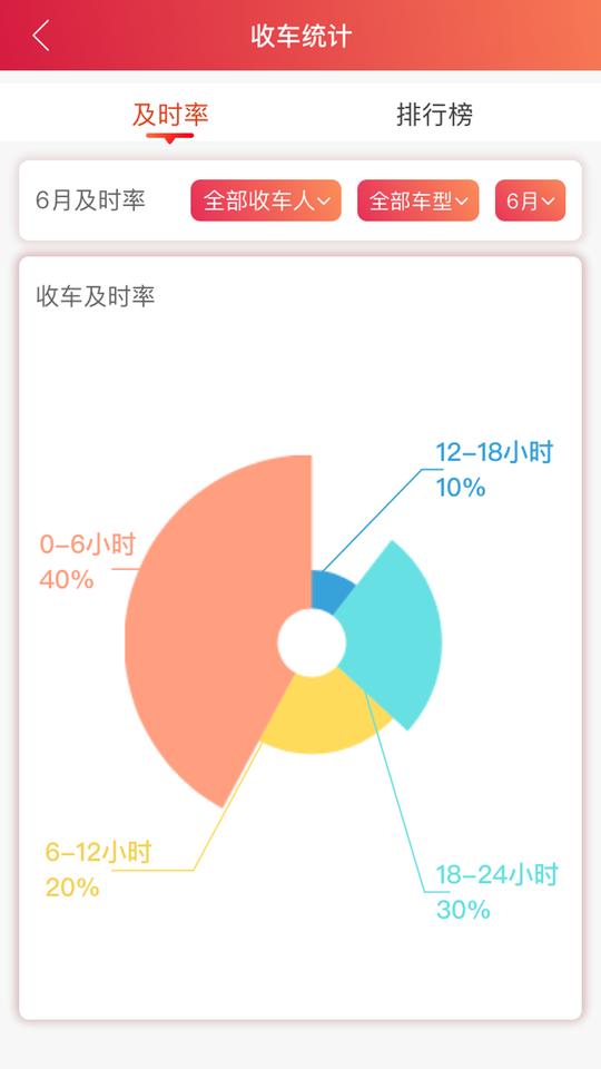 安吉助手车架号查询软件下载,安吉助手,物流app,查询app